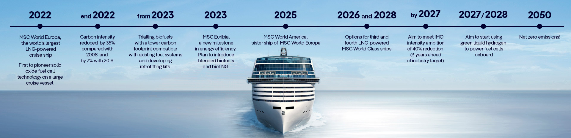 42336_03_CORP_WEB_2023_INFOGRAPHIC_BRAND_CAMPAIGN_TIMELINE_DESKT