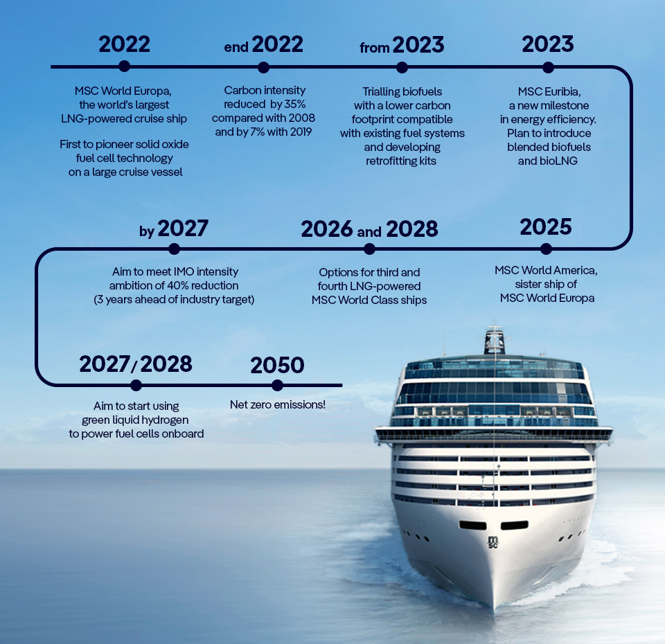 42336_03_CORP_WEB_2023_INFOGRAPHIC_BRAND_CAMPAIGN_TIMELINE_MOBIL